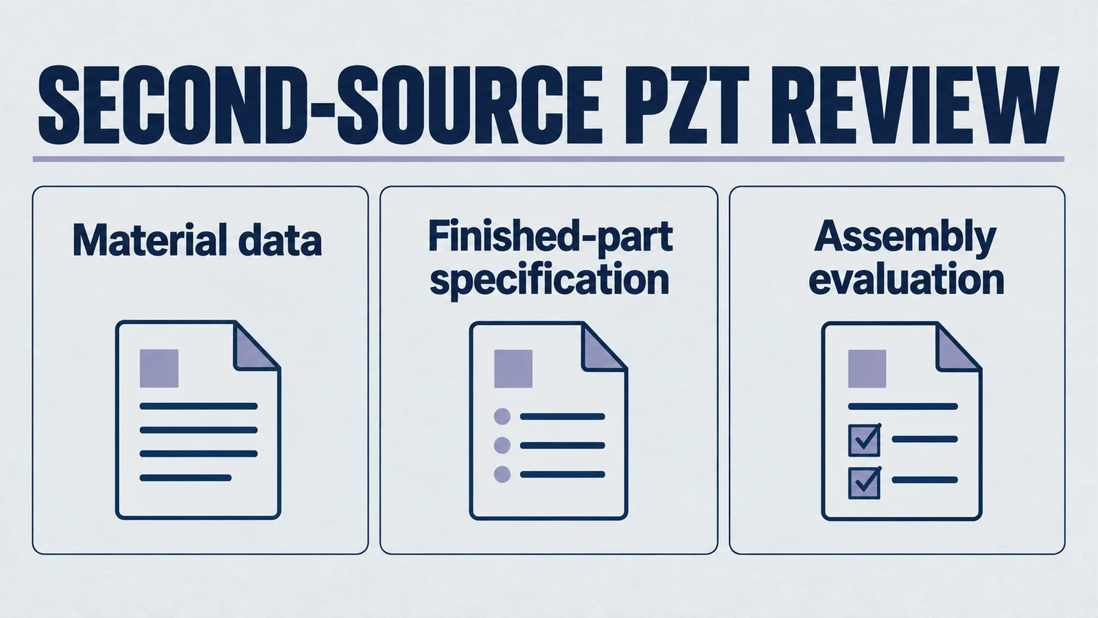 二次ソースの PZT レビュー: 材料データ、完成品仕様、アセンブリ評価。