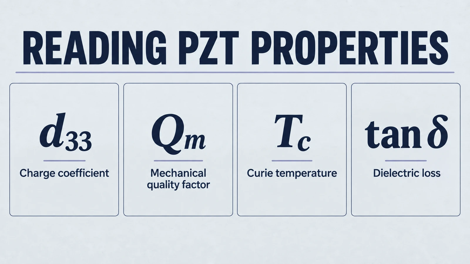 記事の要点をまとめた図解:PZT 材料特性表: d33、Qm、キュリー温度、およびグレードの選択