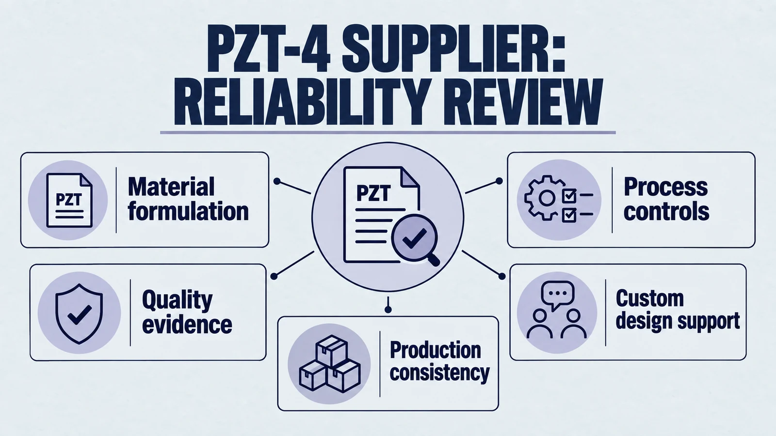 記事「データシートを超えて:ミッションクリティカルなアプリケーションのためのPZT-4セラミックサプライヤーの選択」の専用インフォグラフィック